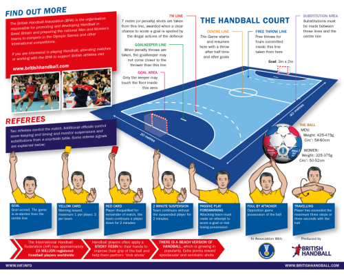 Handball-Info-Fold-out2
